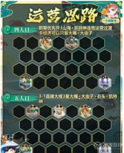 2024年11月金铲铲之战S13赛季监察大嘴阵容攻略及装备推荐