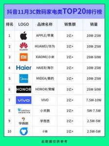 11月15日抖音热搜榜：特斯拉市值大跌、广州车展等话题热度飙升