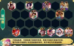 S13赛季金铲铲之战攻略：六极客飞机阵容、装备与海克斯推荐