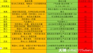 梦幻西游技能计算器使用攻略