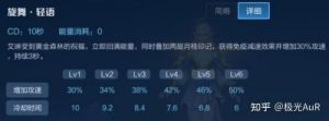 王者荣耀艾琳2021重塑返场信息汇总【全新内容介绍】