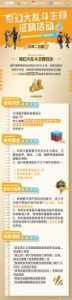 和平精英奇幻大乱斗装备升级攻略【详解】