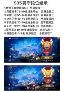 王者荣耀S38赛季段位继承规则详解