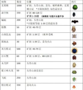 星露谷物语夏季膝盖疗养任务攻略及辣椒交给乔治方法【详解】