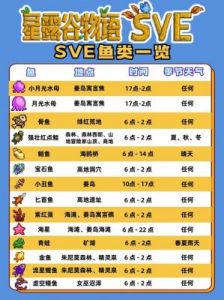 星露谷物语新鲜水果任务攻略：找到杏子并交给艾米丽