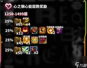 云顶之弈S13炼金男爵羁绊600-800层奖励一览