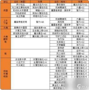 DNF游戏附魔师卡片选择指南及价格分析