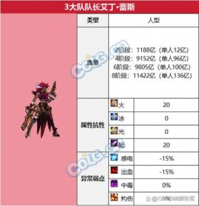 DNF菠萝印章选择指南：攻击、暴击、特殊印章哪种更好？
