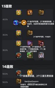云顶之弈手游咖啡甜心羁绊层数奖励一览