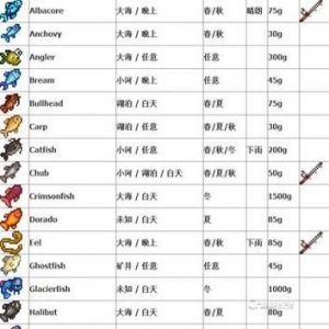 星露谷物语秘文纸条任务攻略：提升生命值方法详解
