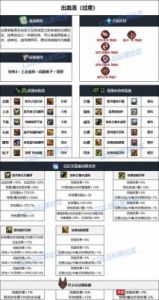 DNF魔神神话装备选择攻略及推荐【武器篇&防具篇】