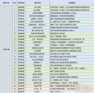 原神5.2版本新增隐藏成就攻略分享