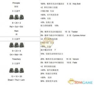 不一样传说2符文之语配方汇总：装备打造攻略解析