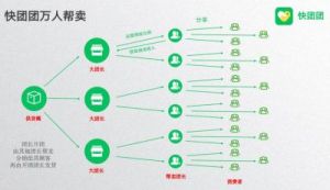 快团团置顶团长方法详解