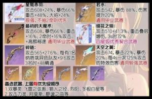 原神恰斯卡全面养成攻略：技能分析、升级重点及队友选择【5.2版本更新】