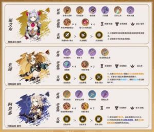 原神伴爪同行第1关攻略：玉墟天外藏羽爪位置及过关方法