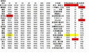第五人格监管者强度排行及攻略详解