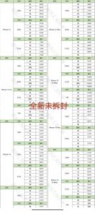 抖音充值钻石等级表2024：1到75级价格一览【详解】