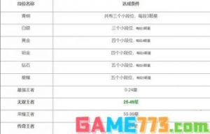 香肠派对段位等级排行及分数要求总结【2022最全攻略】