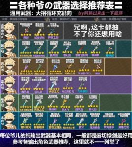 原神恰斯卡武器选择及攻略指南