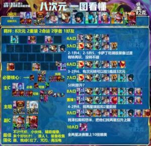 金铲铲之战S13最强阵容推荐及T0/T1阵容分析
