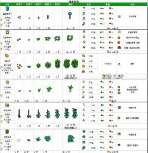 星露谷物语鱼子酱原材料介绍: 只能用鲟鱼吗？