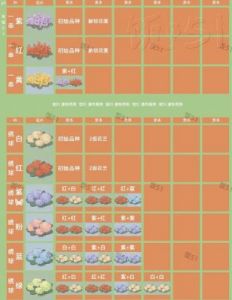 桃源深处有人家花圃攻略及最佳配方