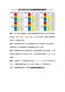 寻道大千灵脉组合攻略：如何选择最佳属性组合