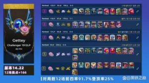 云顶之弈S13战地医生专属阵容攻略及玩法介绍