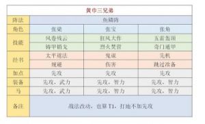 S4赛季三国谋定天下五级地最佳打法攻略