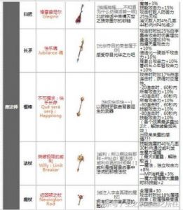 暗黑使者暗黑武器选择指南