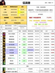 DNF关羽属性选择与技能搭配攻略