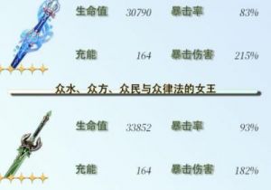 原神伴爪同行攻略：全关卡详解、动物位置攻略、道具需求汇总