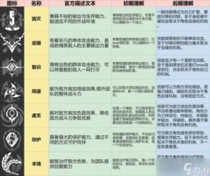 铁道遗器重掷功能介绍 | 3.0版本更新内容【玩法详解】