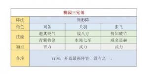 S4赛季三国谋定天下七级地最佳打法与阵容推荐