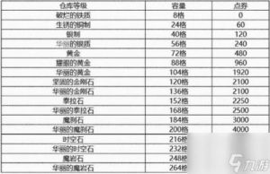 DNF大陆奖励种类及评估：装备、材料、金币的重要性