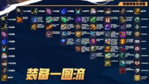 金铲铲之战S13幻境召唤物品汇总及攻略分享