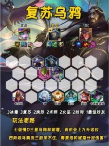s13金铲铲之战：重新联合专属阵容攻略及装备推荐【完整指南】