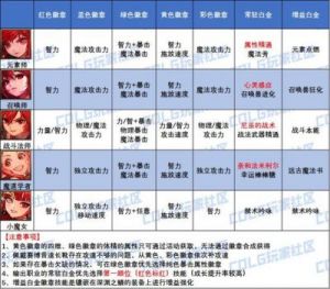 近战战斗法师与远程元素师：职业特点与比较