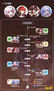 崩坏：星穹铁道2.7版本英雄搭配攻略-星期日队伍怎么搭配