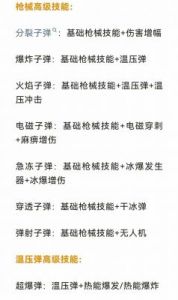 向僵尸开炮战场争霸排名提升攻略：快速挑战与扫荡详解