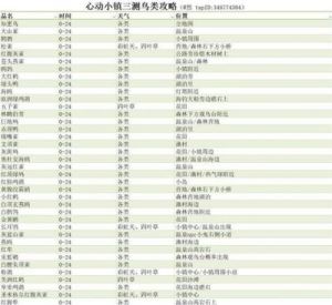 心动小镇小火烈鸟位置一览：森林湖畔、浅水河、温泉湖附近