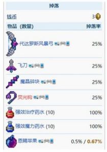泰拉瑞亚金属带扣获取攻略及重要性