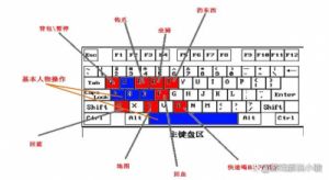 泰拉瑞亚按键锁定物品功能技巧介绍