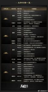 庄园领主中最强大的兵种总结