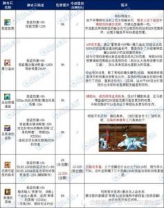 DNF兼容性分析及优化