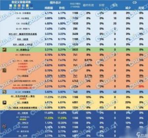 DNF攻速高且好看的手镯推荐及提升技巧