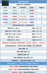 创造与魔法宠物合成表及玩法介绍