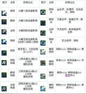 热血江湖装备分解攻略：找到铁匠铺，拆解装备获得材料和经验【详解】