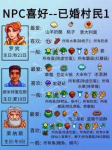 星露谷物语科罗布斯位置攻略及好感度提升方法